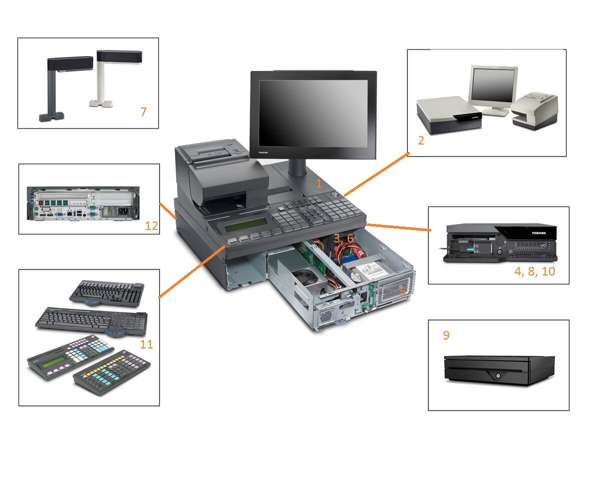 TCx700 Call Out